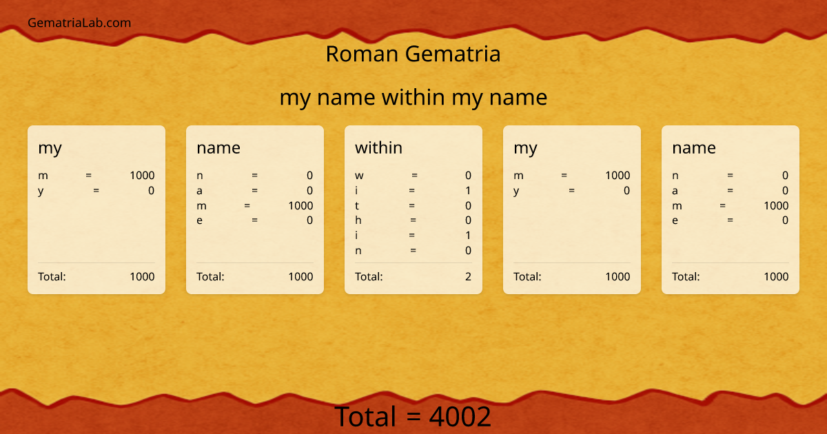 my name within my name in roman Gematria